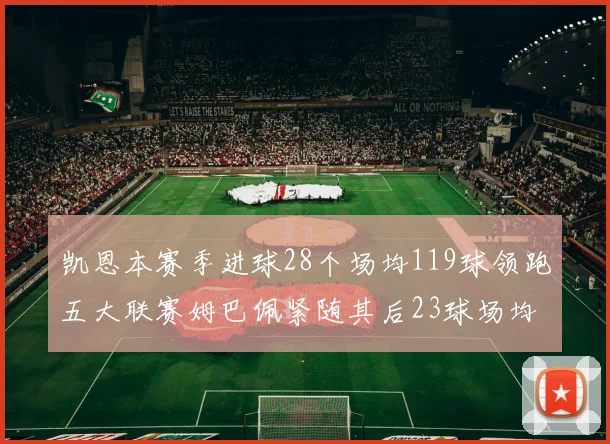 凯恩本赛季进球28个场均119球领跑五大联赛姆巴佩紧随其后23球场均115球