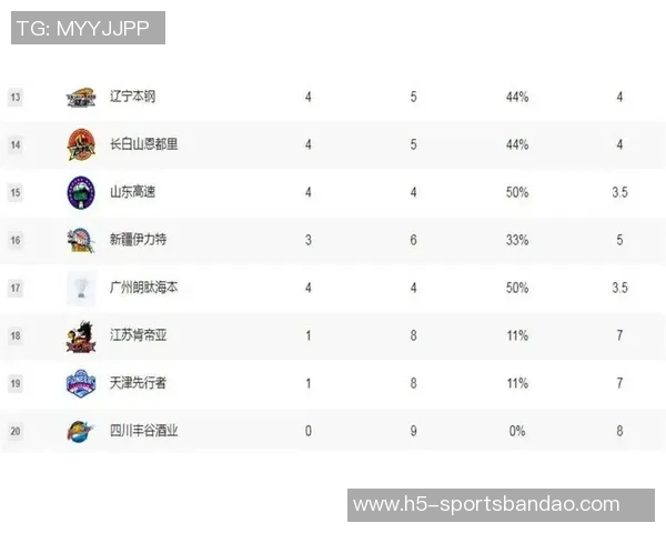CBA第9轮本土最佳球员评选结果揭晓各路球员精彩表现引发热议